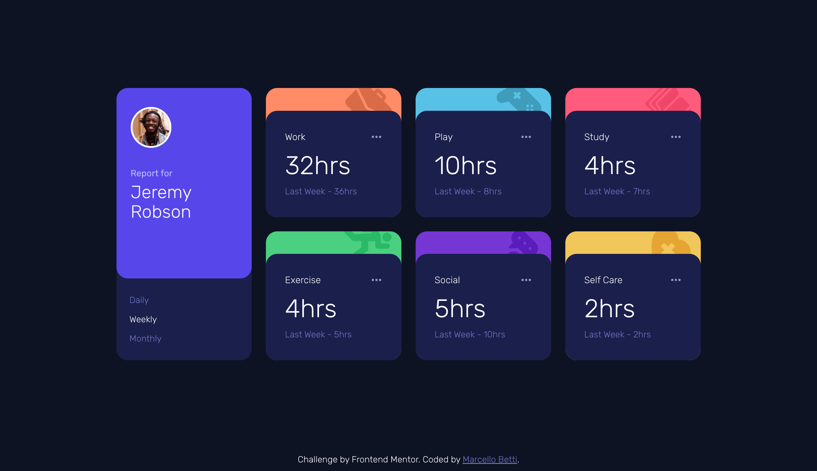 Screenshot of the Time tracking dashboard project